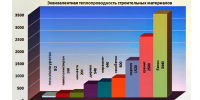 Переваги Пінополіуретану.